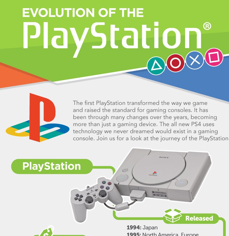 Evolution Of The Playstation [Infographic] | Moment Of Geekiness